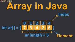 Array in Java with Practice Short Questions [upl. by Cooperstein]