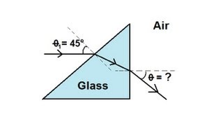 Physics 52 Refraction and Snells Law 3 of 11 Light Ray Through A Prism [upl. by Affer]