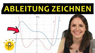 ABLEITUNG zeichnen – Graphisches Ableiten Ableitungsfunktion skizzieren [upl. by Bronk95]