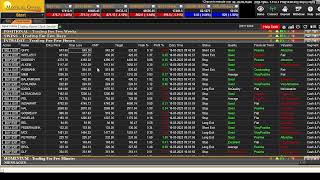 Options Trading through Trade Guide Signal TGS Motilal Oswal [upl. by Eb]