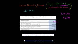 IFRS 16 Lessee Accounting Example 3 [upl. by Eetnwahs]