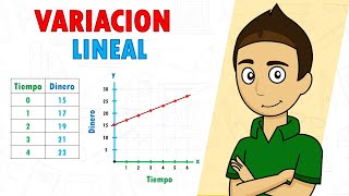 VARIACIÓN LINEAL Super facil  Para principiantes [upl. by Burny]