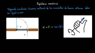 Segunda condición de equilibrio [upl. by Nahtnahoj]