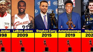 All NBA MVP Winners 19552022 [upl. by Dex980]