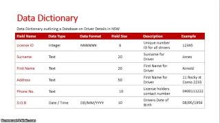 Data Dictionary Database [upl. by Sholley]