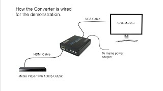 4k HDMI to VGA Converter Demonstration [upl. by Issej]