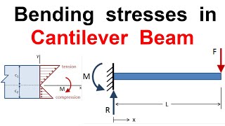 How to find Bending stresses in a Cantilever Beam  Example solved [upl. by Annaya]