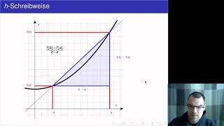 Definition Ableitung hSchreibweise [upl. by Carbrey209]