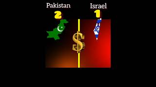 Pakistan vs Israel ❓comparison video  shorts [upl. by Sylas]