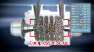 IPC SURGE PROTECTION SYSTEM VIDEO [upl. by Melborn]