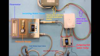 Santon Install and Adjustments [upl. by Emsoc]