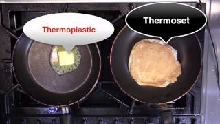 Thermosets and Thermoplastics [upl. by Jara]