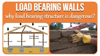 How load bearing walls work Load bearing house Advantages and Disadvantages  BY VINAY  civilogy [upl. by Eerat]