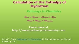 Chemistry Enthalpy of Hydration [upl. by Scot]