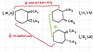 Enantiomers amp Diastereomers [upl. by Mareld]