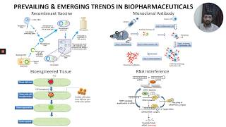 Introduction to Biopharmaceuticals amp Biologic [upl. by Avivah]