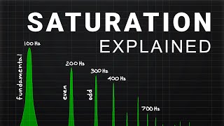 Everything you need to know about Saturation  Audio Engineering [upl. by Maggs]