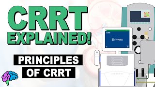 Principles of CRRT Therapy  CRRT Explained [upl. by Twelve]