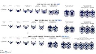 US Air Force Enlisted Rank Structure [upl. by Eilac]