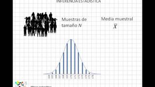 08 Inferencia estadística [upl. by Ardnuhsor]