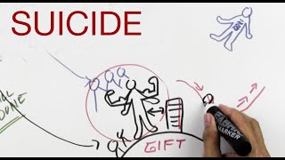 SUICIDE explained by Hans Wilhelm [upl. by Oconnor745]