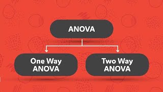 OneWay ANOVA vs TwoWay ANOVA [upl. by Squier]