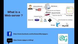 what is webserver  Concepts behind Webserver in Tamil  Lets Make Technologie Simple  LMTS [upl. by Fabien]