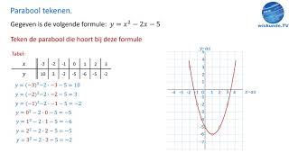 parabool tekenen bij een kwadratische formule  Wiskunde TV [upl. by Joshia54]