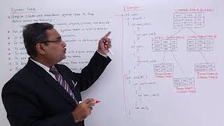 Symbol Table with Example [upl. by Virgie]