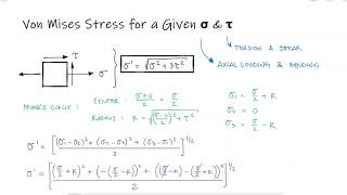 Fatigue Failure Criteria  Von Mises Stress Equation for Given Normal and Shearing Stress [upl. by Secundas826]