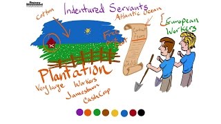 Indentured Servant Definition for Kids [upl. by Sivet736]