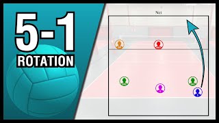 Volleyball Rotations 51 [upl. by Arluene]