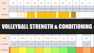 Complete Strength amp Conditioning Training for Volleyball  Programming amp Periodization of Training [upl. by Shipman]