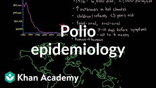 Polio epidemiology  Infectious diseases  NCLEXRN  Khan Academy [upl. by Melba]