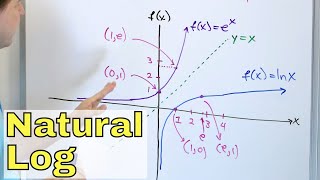 What is a Natural Log Lnx  Part 1 Logarithm w Base e  Eulers number [upl. by Nylireg690]