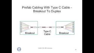 Lecture 44 MPO Connector Fiber Polarity [upl. by Nylakcaj]