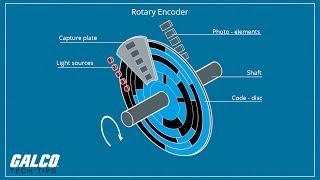 What is an Encoder and how does it work  A Galco TV Tech Tip  Galco [upl. by Alene]