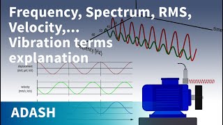 Vibration Analysis for beginners 4 Vibration terms explanation Route creation [upl. by Hairim]