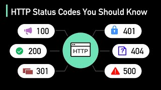 HTTP Status Codes Explained In 5 Minutes [upl. by Dinsdale718]