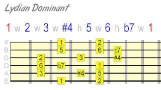 The Lydian Dominant Scale  Play Outside Your MajorMinor Comfort Zone [upl. by Meier]