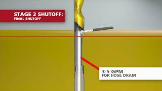 How Does the OPW 71SO Overfill Prevention Valve Work [upl. by Averell]