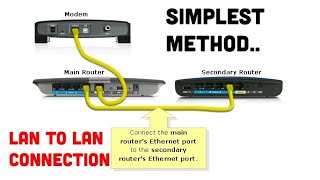 How to connect two routers LAN to LAN Wired  Bridge Routers Cascade [upl. by Enidanreb]