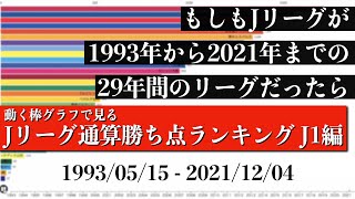 Jリーグ29年間の歴史上 最も多く勝ち点を稼いだチームは？？？総合順位がついに判明【通算勝ち点ランキング J1編】2022年版 Bar chart race [upl. by Rehpatsirhc]