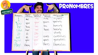 Todos los PRONOMBRES en INGLÉS explicados fácilmente [upl. by Nerol611]