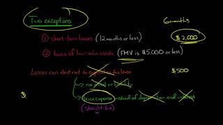 Lease Classification for Lessee  IFRS 16 [upl. by Carce]