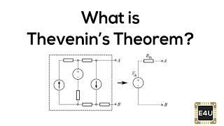 Thevenin Theorem What is it [upl. by Yrevi816]