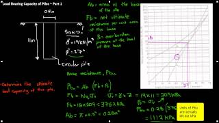 Load Bearing Capacity of Piles  Part 1 [upl. by Atirahs]