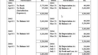 Depreciation Straight line method or Original Cost method Lecture  2 [upl. by Ibbed]