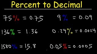 Percent to Decimal Explained [upl. by Eidur]