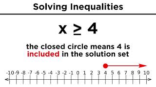 Solving Algebraic Inequalities [upl. by Triley624]